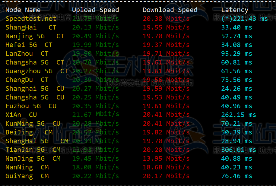 LOCVPS韩国VPS评测