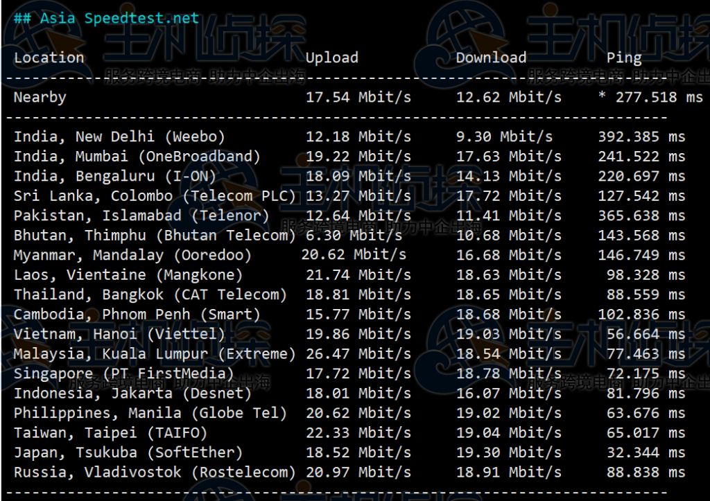LOCVPS韩国VPS评测