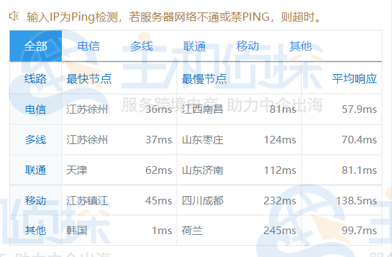 LOCVPS韩国VPS评测