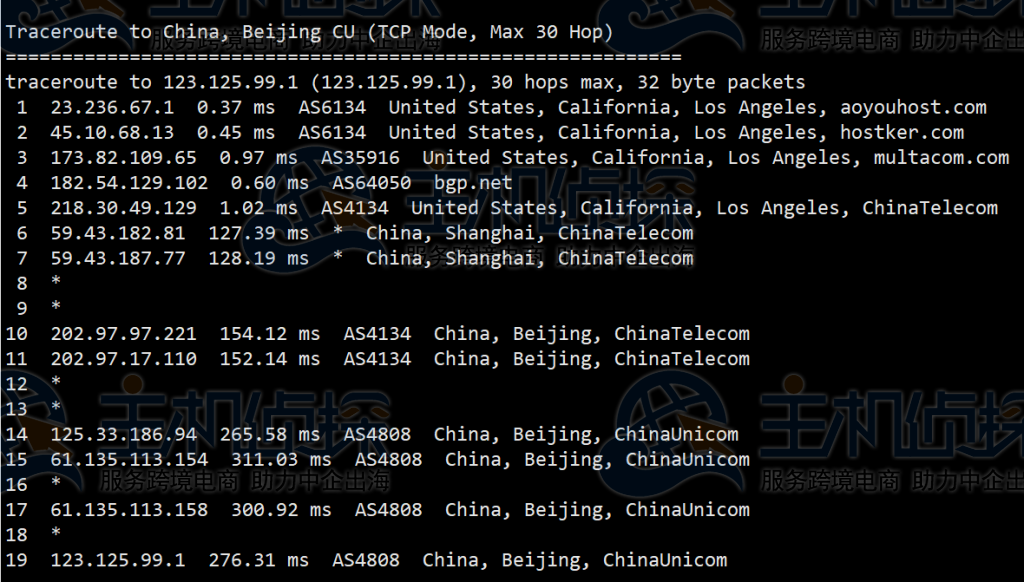 LOCVPS美国CN2 VPS评测