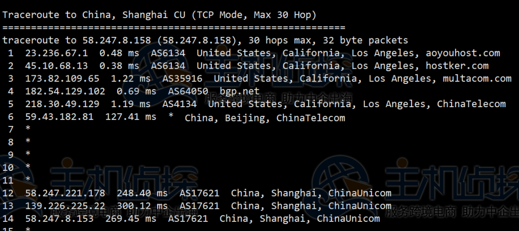 LOCVPS美国CN2 VPS评测