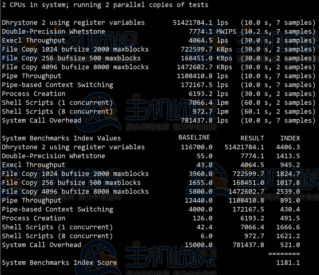 LOCVPS美国CN2 VPS评测