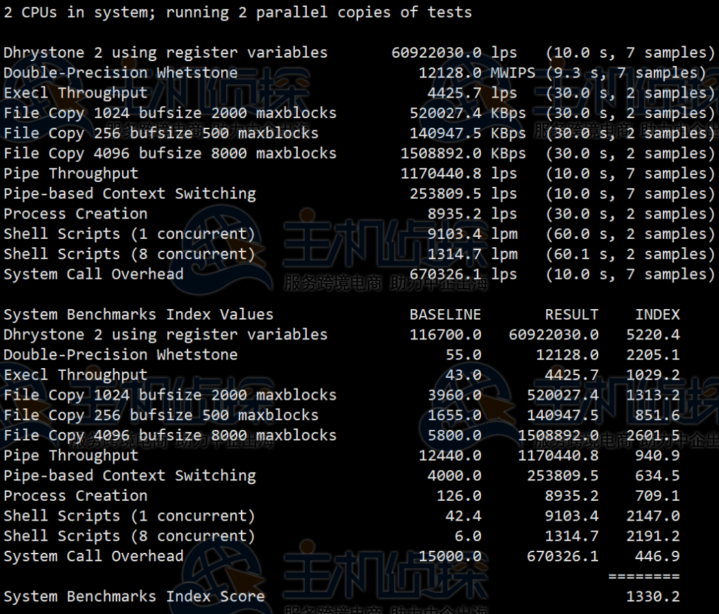 LOCVPS日本VPS评测