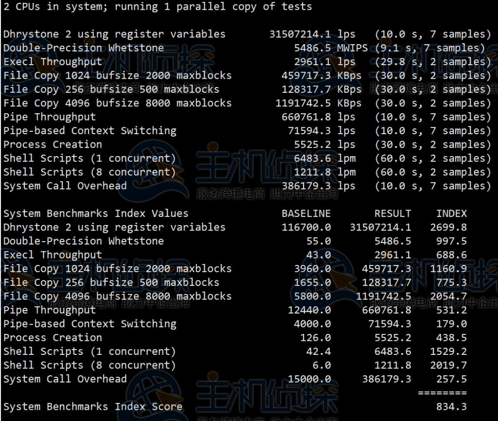 LOCVPS韩国VPS评测