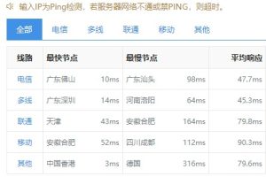 LOCVPS香港VPS速度
