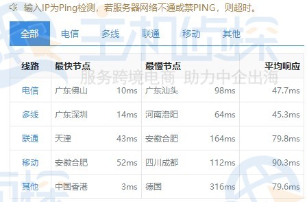 LOCVPS香港VPS速度