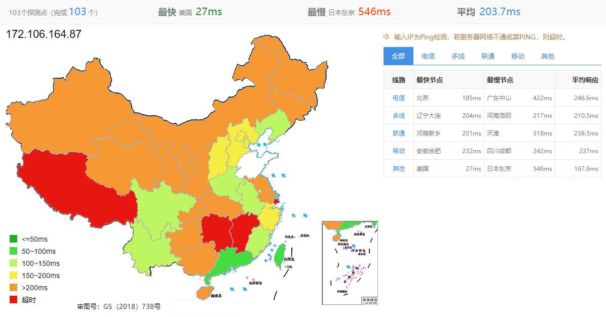 Database Mart数据中心