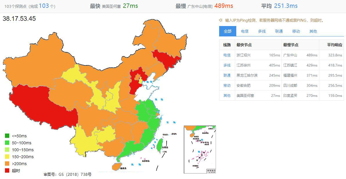 Database Mart数据中心