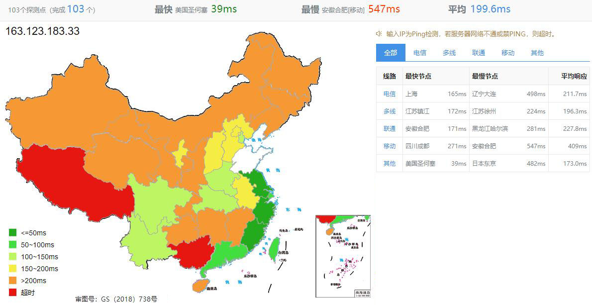 Database Mart数据中心