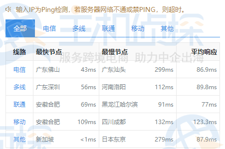 LOCVPS新加坡VPS速度和性能评测