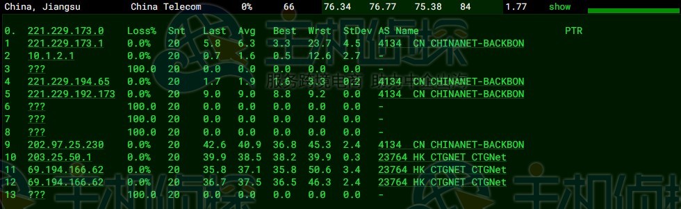 LOCVPS新加坡VPS速度和性能评测