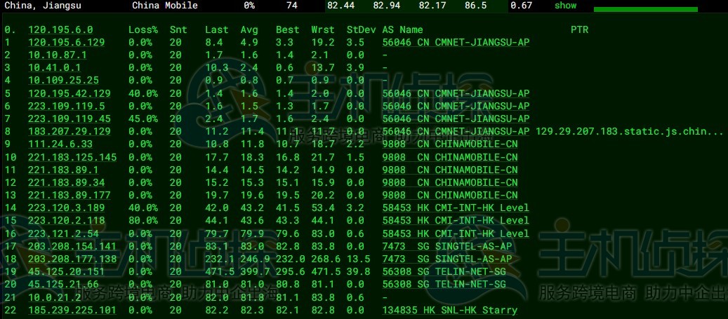 LOCVPS新加坡VPS速度和性能评测