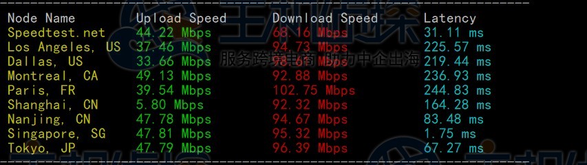 LOCVPS新加坡VPS速度和性能评测