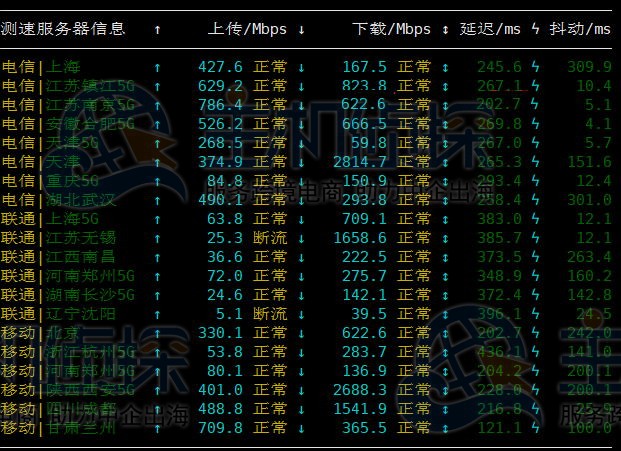 Vultr日本大阪机房评测