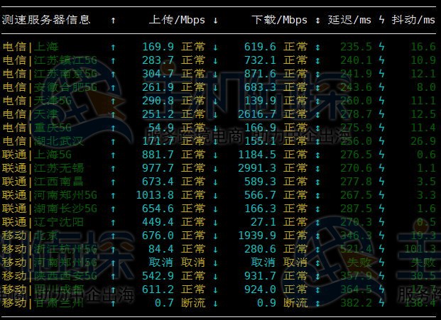 Vultr智利圣地亚哥机房评测