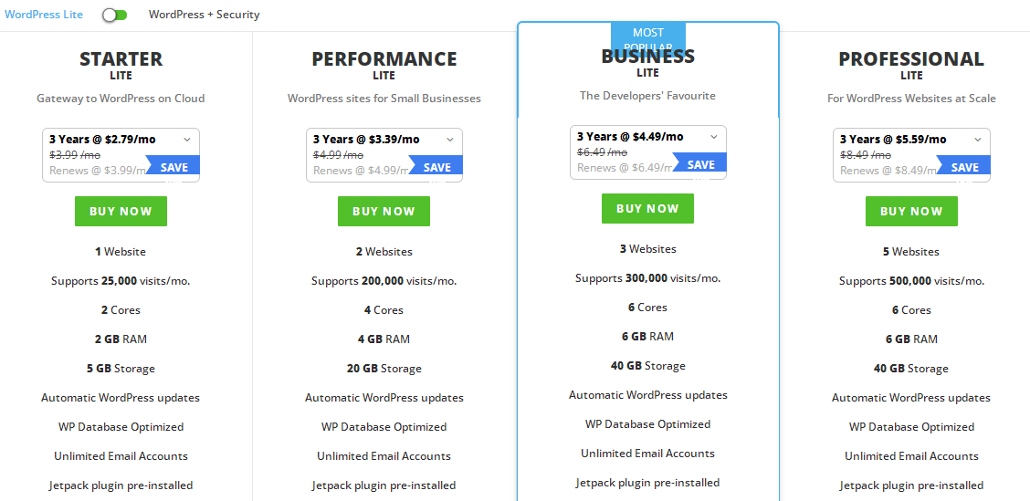 ResellerClub WordPress主机租用价格参考