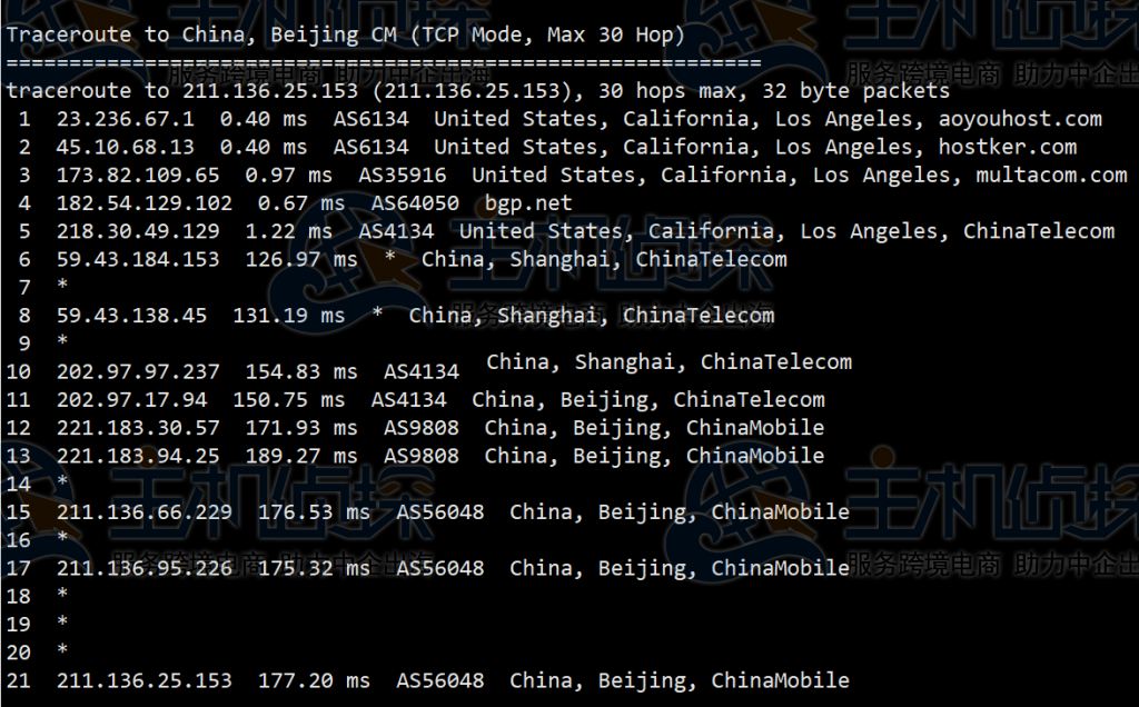 LOCVPS美国CN2 VPS评测