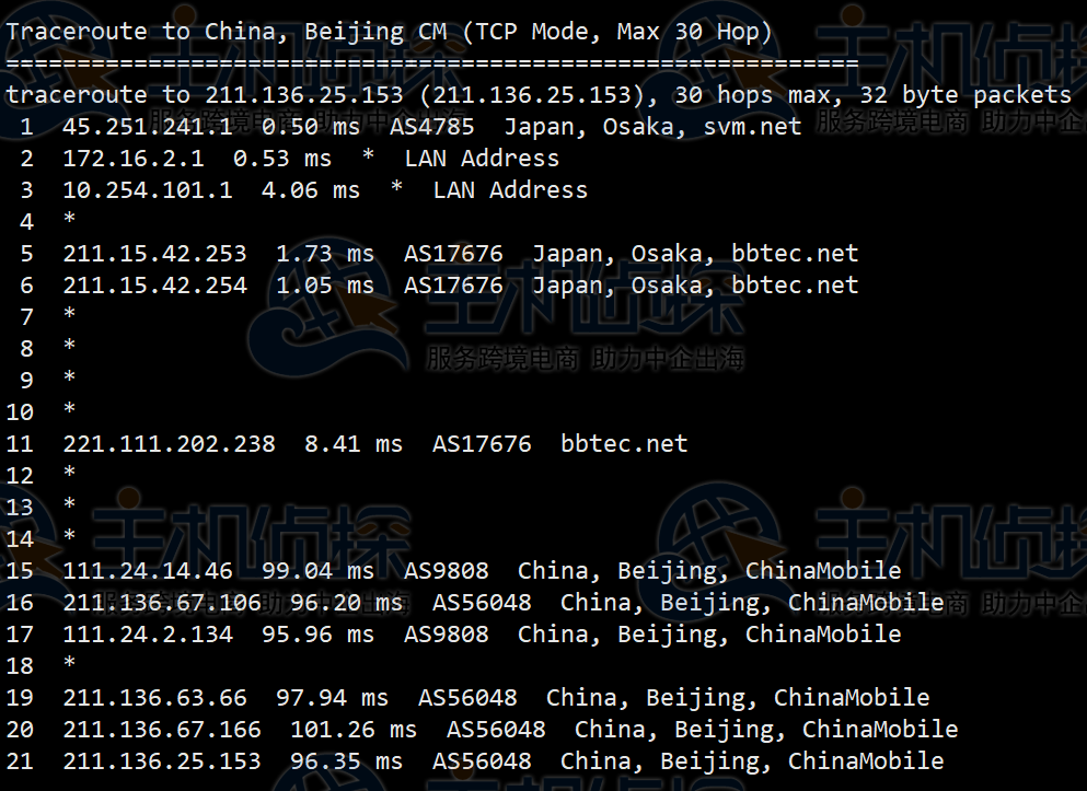 LOCVPS日本VPS评测