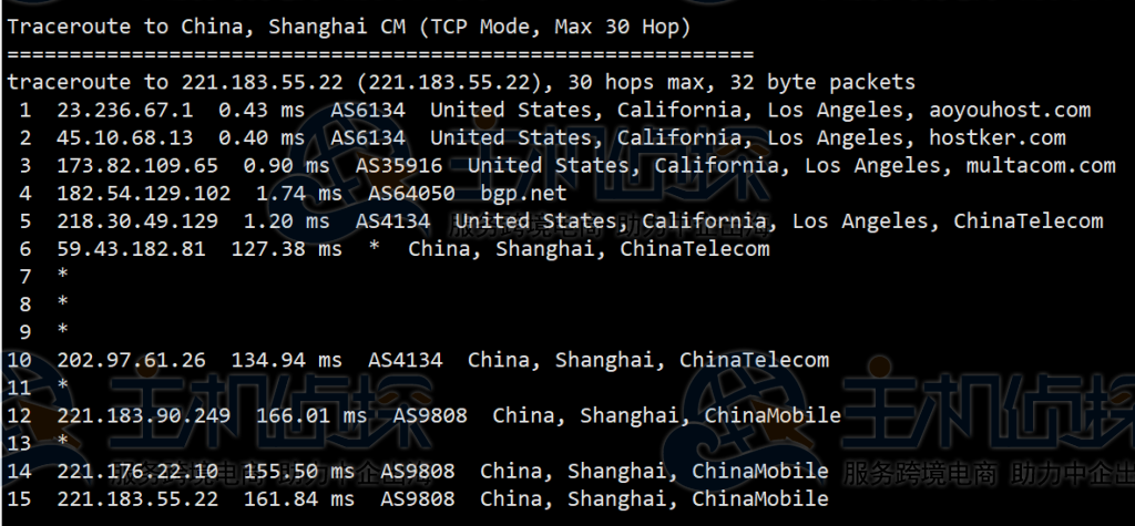 LOCVPS美国CN2 VPS评测