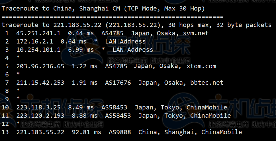 LOCVPS日本VPS评测