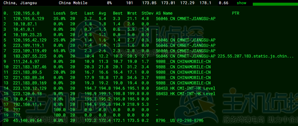 LOCVPS美国CN2 VPS评测