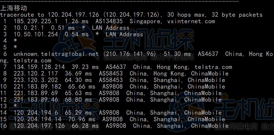 LOCVPS新加坡VPS速度和性能评测