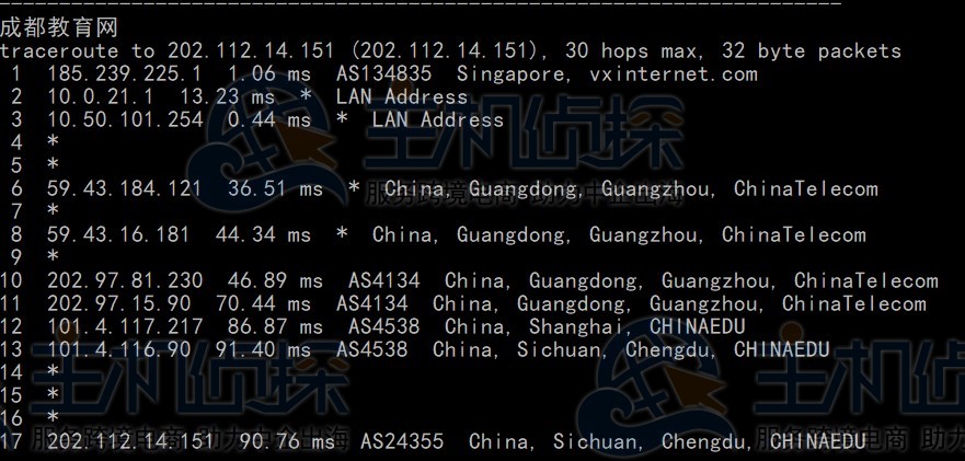 LOCVPS新加坡VPS速度和性能评测