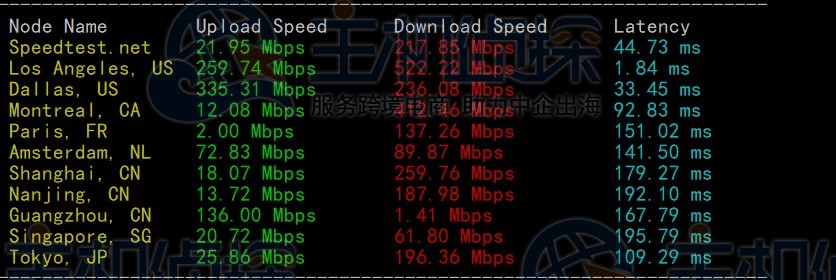 DediPath美国洛杉矶VPS主机速度和性能评测