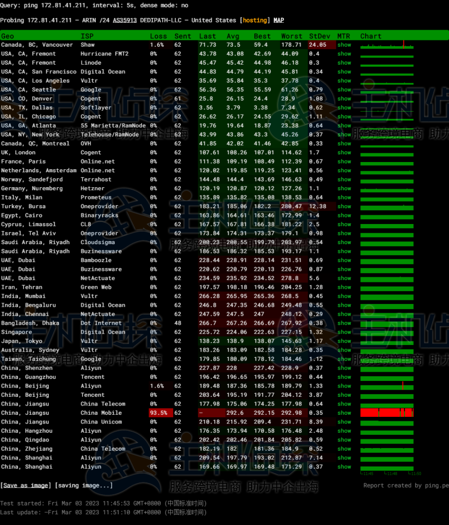 DediPath美国VPS测评