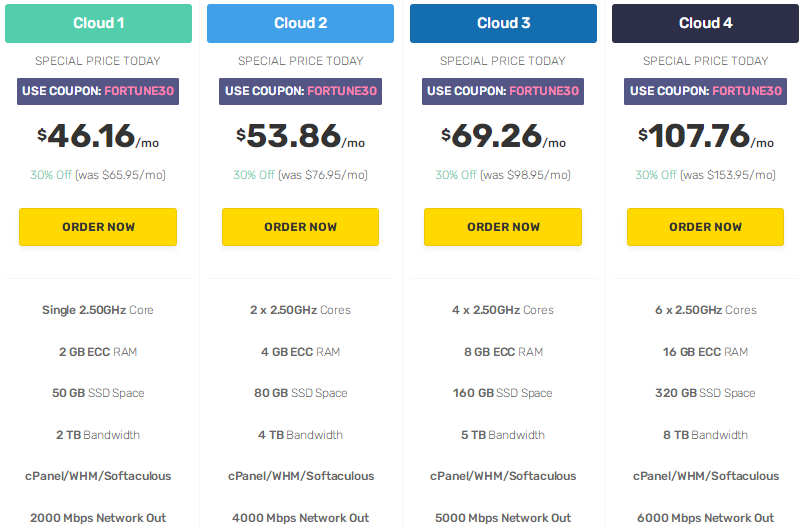 FastComet VPS云主机7折优惠