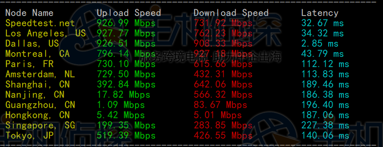 DediPath美国VPS测评