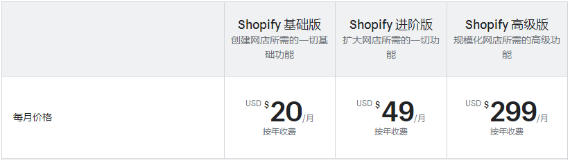 Shopify建站费用
