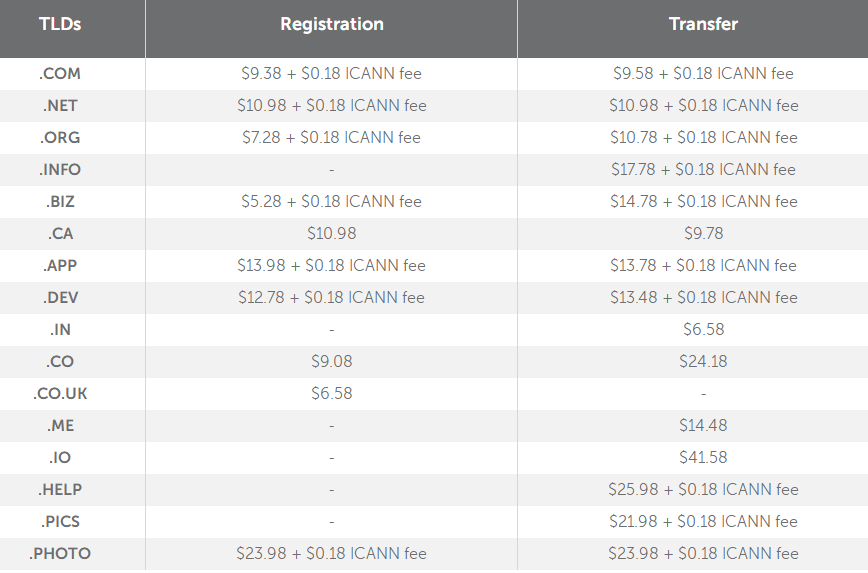 Namecheap域名注册和转入优惠码