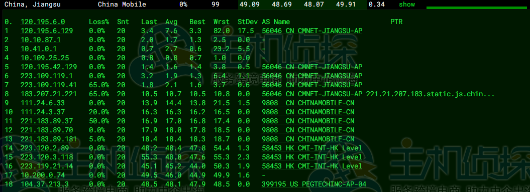 RAKsmart韩国云服务器精品网线路速度和性能评测