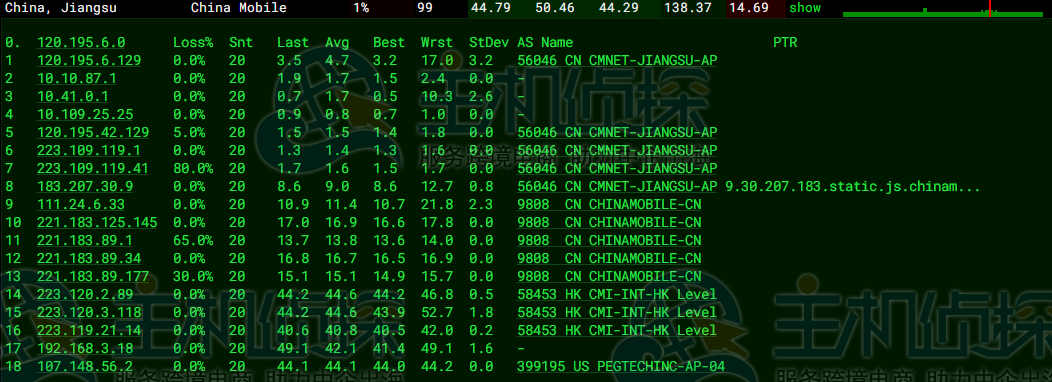 RAKsmart韩国云服务器大陆优化线路速度和性能评测