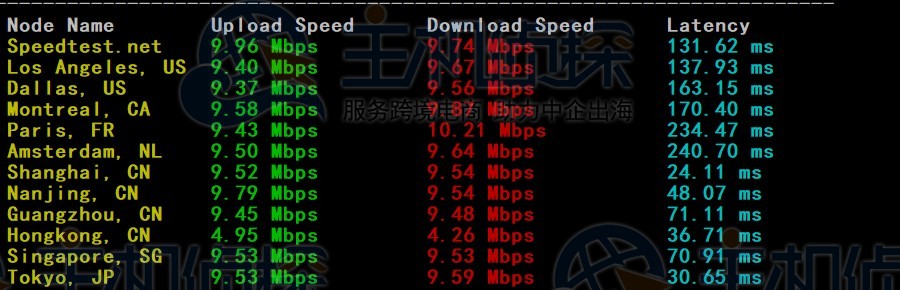 RAKsmart韩国云服务器精品网线路速度和性能评测
