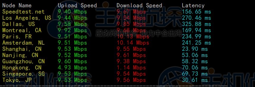 RAKsmart韩国云服务器大陆优化线路速度和性能评测