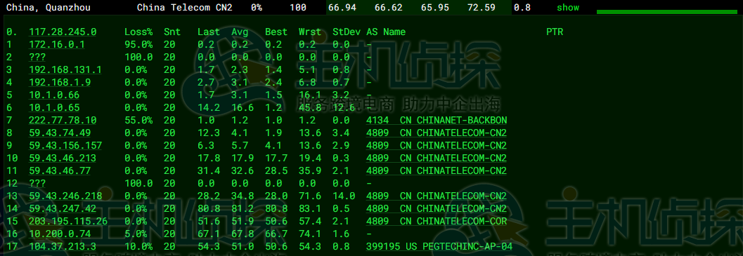 RAKsmart韩国云服务器精品网线路速度和性能评测
