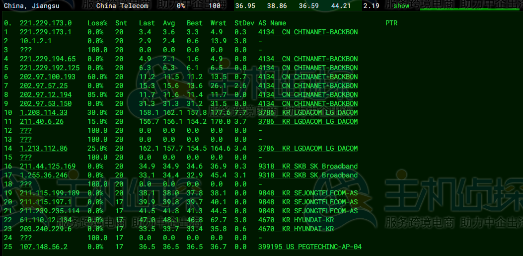 RAKsmart韩国云服务器大陆优化线路速度和性能评测