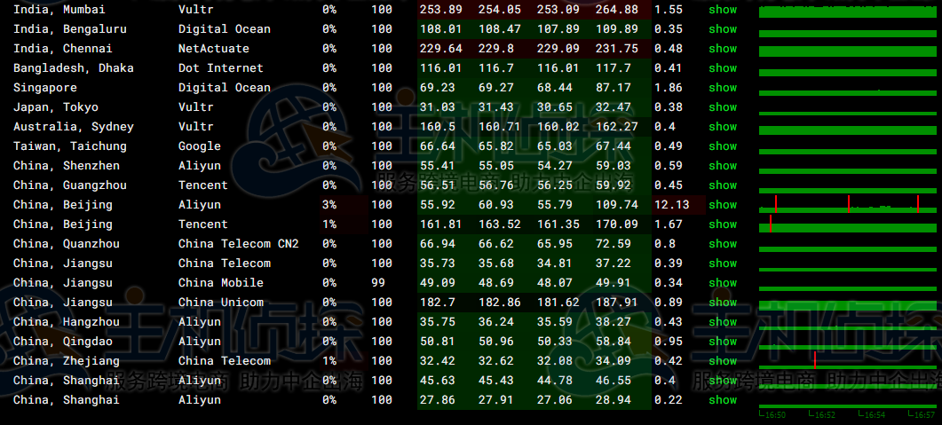 RAKsmart韩国云服务器精品网线路速度和性能评测