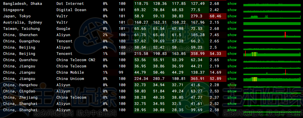 RAKsmart韩国云服务器大陆优化线路速度和性能评测