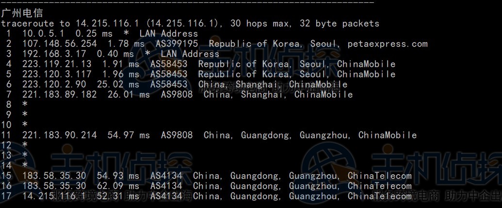 RAKsmart韩国云服务器大陆优化线路速度和性能评测