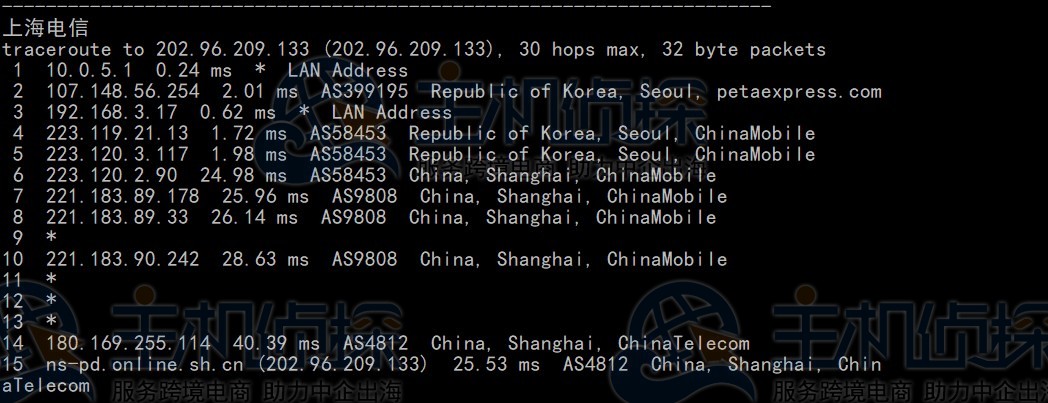 RAKsmart韩国云服务器大陆优化线路速度和性能评测