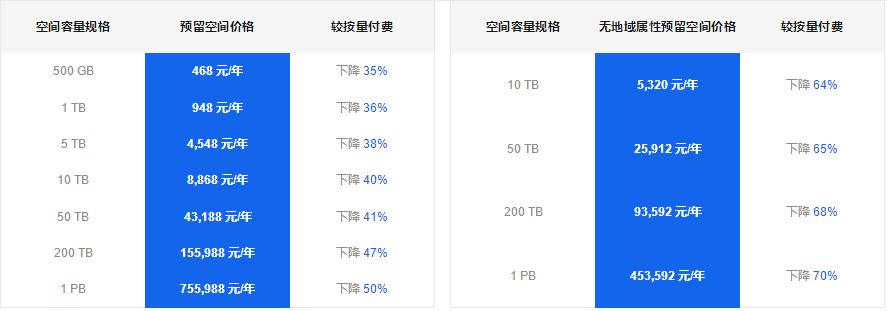阿里云预留空间价格