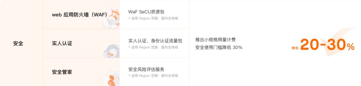 阿里云产品大规模调价