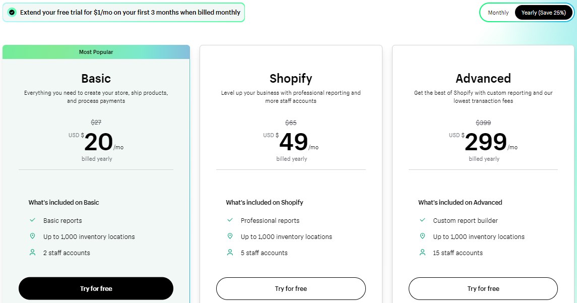 Shopify2023收费标准