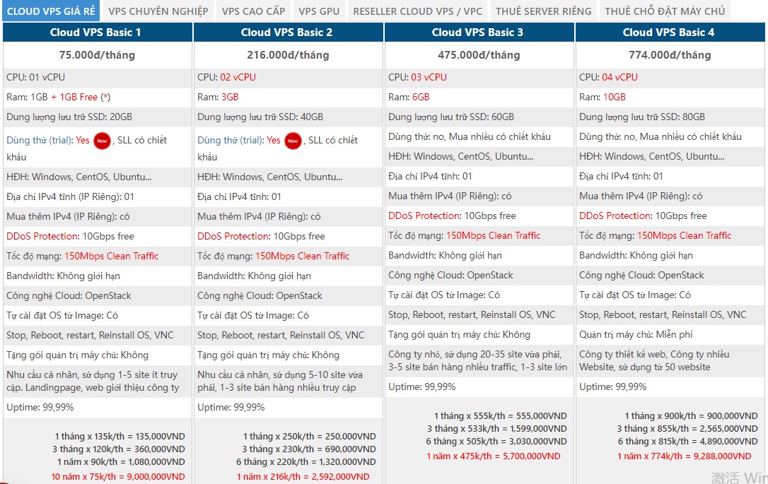HostingViet五一优惠活动