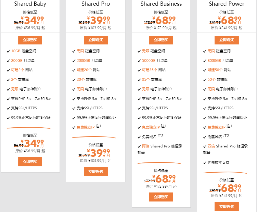 SugarHosts香港虚拟主机