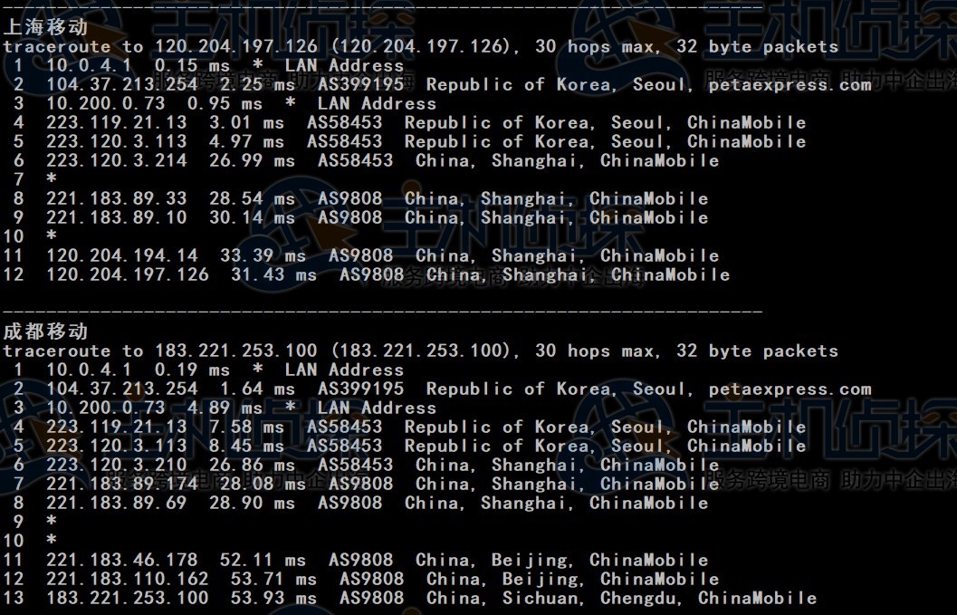 RAKsmart韩国云服务器精品网线路速度和性能评测