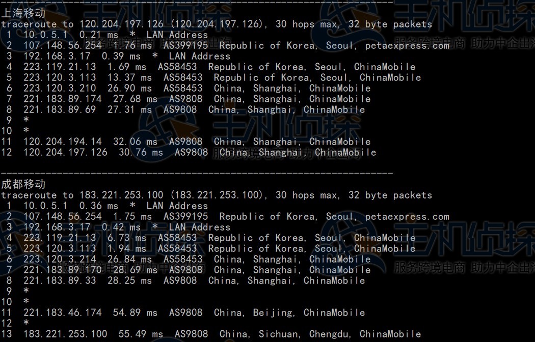 RAKsmart韩国云服务器大陆优化线路速度和性能评测